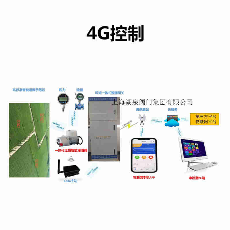 手機無線遙控電動閥門